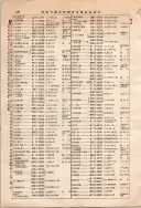 昭和10年4月1日現在大阪電話番号簿 0182ページのサムネイル