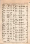 昭和10年4月1日現在大阪電話番号簿 0190ページのサムネイル