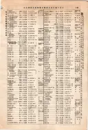 昭和10年4月1日現在大阪電話番号簿 0193ページのサムネイル