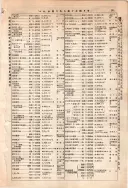 昭和10年4月1日現在大阪電話番号簿 0195ページのサムネイル