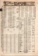 昭和10年4月1日現在大阪電話番号簿 0196ページのサムネイル