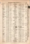 昭和10年4月1日現在大阪電話番号簿 0199ページのサムネイル