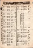 昭和10年4月1日現在大阪電話番号簿 0200ページのサムネイル