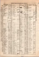 昭和10年4月1日現在大阪電話番号簿 0202ページのサムネイル