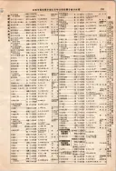 昭和10年4月1日現在大阪電話番号簿 0207ページのサムネイル