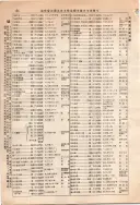 昭和10年4月1日現在大阪電話番号簿 0208ページのサムネイル