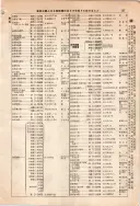 昭和10年4月1日現在大阪電話番号簿 0211ページのサムネイル