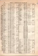 昭和10年4月1日現在大阪電話番号簿 0220ページのサムネイル