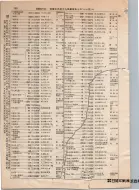 昭和10年4月1日現在大阪電話番号簿 0222ページのサムネイル