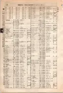 昭和10年4月1日現在大阪電話番号簿 0228ページのサムネイル