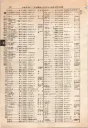 昭和10年4月1日現在大阪電話番号簿 0230ページのサムネイル