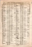 昭和10年4月1日現在大阪電話番号簿 0236ページのサムネイル
