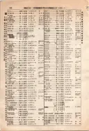 昭和10年4月1日現在大阪電話番号簿 0246ページのサムネイル