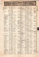 昭和10年4月1日現在大阪電話番号簿 0251ページのサムネイル