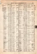 昭和10年4月1日現在大阪電話番号簿 0253ページのサムネイル