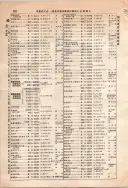 昭和10年4月1日現在大阪電話番号簿 0256ページのサムネイル