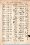 昭和10年4月1日現在大阪電話番号簿 0265ページのサムネイル