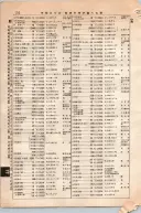 昭和10年4月1日現在大阪電話番号簿 0266ページのサムネイル