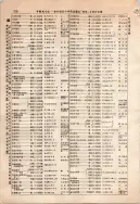 昭和10年4月1日現在大阪電話番号簿 0272ページのサムネイル