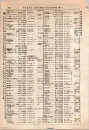 昭和10年4月1日現在大阪電話番号簿 0276ページのサムネイル