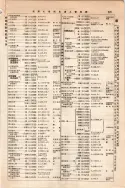 昭和10年4月1日現在大阪電話番号簿 0279ページのサムネイル