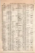 昭和10年4月1日現在大阪電話番号簿 0280ページのサムネイル