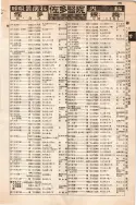 昭和10年4月1日現在大阪電話番号簿 0285ページのサムネイル