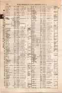 昭和10年4月1日現在大阪電話番号簿 0286ページのサムネイル