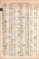 昭和10年4月1日現在大阪電話番号簿 0288ページのサムネイル