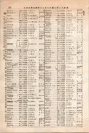 昭和10年4月1日現在大阪電話番号簿 0292ページのサムネイル