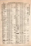 昭和10年4月1日現在大阪電話番号簿 0296ページのサムネイル