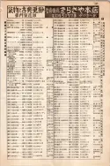 昭和10年4月1日現在大阪電話番号簿 0299ページのサムネイル