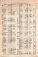 昭和10年4月1日現在大阪電話番号簿 0300ページのサムネイル