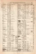 昭和10年4月1日現在大阪電話番号簿 0305ページのサムネイル