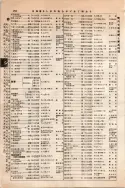 昭和10年4月1日現在大阪電話番号簿 0310ページのサムネイル