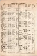 昭和10年4月1日現在大阪電話番号簿 0314ページのサムネイル