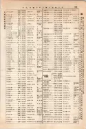 昭和10年4月1日現在大阪電話番号簿 0319ページのサムネイル