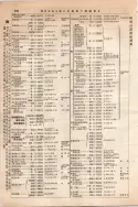 昭和10年4月1日現在大阪電話番号簿 0322ページのサムネイル