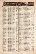 昭和10年4月1日現在大阪電話番号簿 0334ページのサムネイル