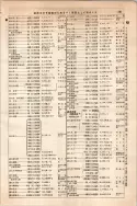 昭和10年4月1日現在大阪電話番号簿 0335ページのサムネイル