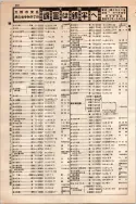 昭和10年4月1日現在大阪電話番号簿 0336ページのサムネイル