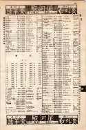 昭和10年4月1日現在大阪電話番号簿 0341ページのサムネイル