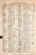 昭和10年4月1日現在大阪電話番号簿 0342ページのサムネイル