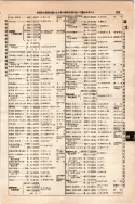 昭和10年4月1日現在大阪電話番号簿 0343ページのサムネイル