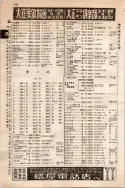 昭和10年4月1日現在大阪電話番号簿 0348ページのサムネイル