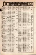 昭和10年4月1日現在大阪電話番号簿 0350ページのサムネイル