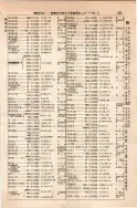 昭和10年4月1日現在大阪電話番号簿 0359ページのサムネイル