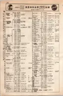 昭和10年4月1日現在大阪電話番号簿 0366ページのサムネイル