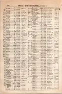 昭和10年4月1日現在大阪電話番号簿 0372ページのサムネイル