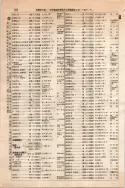 昭和10年4月1日現在大阪電話番号簿 0376ページのサムネイル